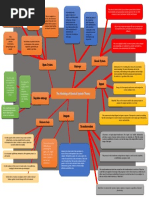 2NV3 Concept Map The Meaning of General System Theory HECTOR PEREDA