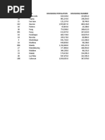 Number of Barangays City Household Population Household Number