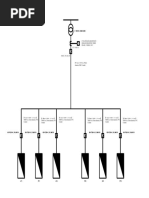 Layout Model