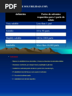 Definicion de Solubilidad (Usp) Definición Partes de Solventes Requeridas para 1 Parte de Soluto