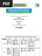 Cuadro Comparativo Modelos de Comercializacion