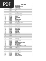 S.No Registration Number Student Name