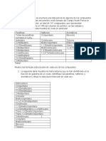 Taller Quimica Organica