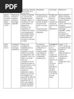 Tabla de Autores