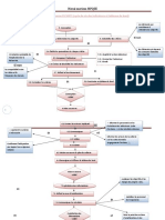 Logigramme Final