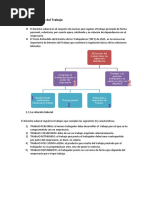 Apuntes FOL Tema 1