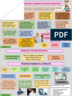 Psicología Odontopediátrica Manejo Del Paciente Pediátrico PDF