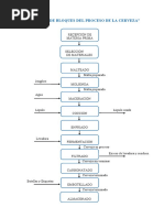 Diagrama de Bloques Del Proceso de La Cerveza