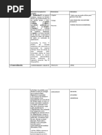 Matriz de Operacionalidad Arandanos