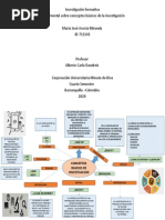 Mapa Mental-Conceptos Basico de La Investigacion