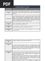 Cuadro Comparativo Normatividad Ambiental