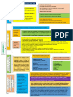 Cuadro Sinóptico Unidad 1