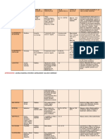 Cuadro de Medicamentos Clasificado y Crucigrama