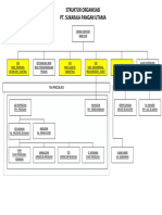 Struktur Organisasi PT. SPU