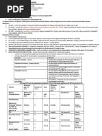 Mandatory Infants and Children Health Immunization Act of 2011 Compulsory Immunization