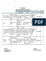 Action Plan (Brgy. Carungay, Bayambang, Pangasinan)