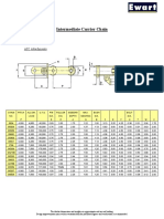 Sugar Industry: Intermediate Carrier Chain