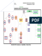 Organizador Gráfico S.N