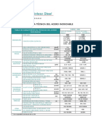 Ficha Tecnica Del Acero Inoxidable PDF