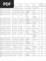 Tablas de Fauna