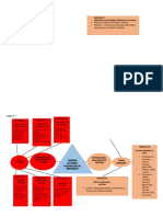 Output 1.1 Mind Mapping Arjay