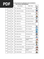 Forest Research Institute (Deemed To Be University) M.Sc. Forestry (2018-2020 Batch)