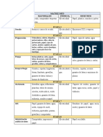 Matriz Med