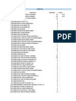 Contabilidad de Productos Masivos