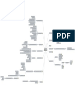 Mapa Mental Ciclo de Compra