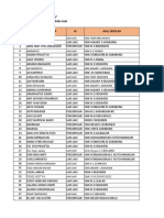 Data Peserta Lolos Psikotes