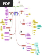 Actividad 2 Mapa Mental Modelos y Estartegias de Intervención Social