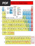 Tabla Periódica - Química