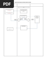 FLOWCHART - Construction Exclusion