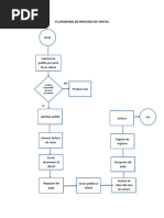 Proceso de Cuentas