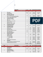 Safety Equipment Rental: Item Particulars QTY Unit Unit Cost Total Amount