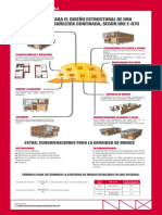 Criterios para El Diseño Estructural e 070 Siderperu