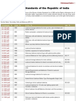 Secondary Cells and Batteries (ETD 11) - Electrotechnical Division-Public Safety Standards of India