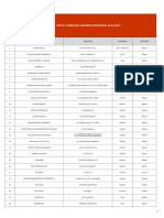 Listado de Comercios Adheridos Provincia de ALICANTE