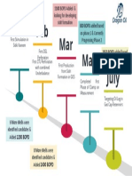 Jan July May Mar Feb: Looking For Developing Sidri Formation On Phase 1 & Currently Progressing Phase 2