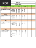 ACTIVITY 3 (CALCULATION OF FOOD VALUE) 1 Day Meal Part 2