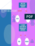 Flowchart of Schedules of Reinforcement