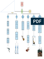 Mapa Conceptual de Maquinas Perforadoras