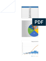 Diagrama de Pareto 2