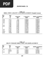 Appendix A: Table A-I Drill Pipe Capacity and Displacement (English System)