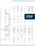 Mapa de Innovacion de Produccion de Acetona