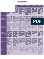 Tabla Descriptiva