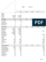 Sales Report: Philippine Seven Corporation