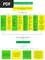 Mapa Conceptual La Lengua Materna