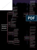 Clasificación de Los Métodos Analíticos