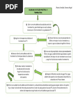 Diagrama de Flujo de Práctica 3